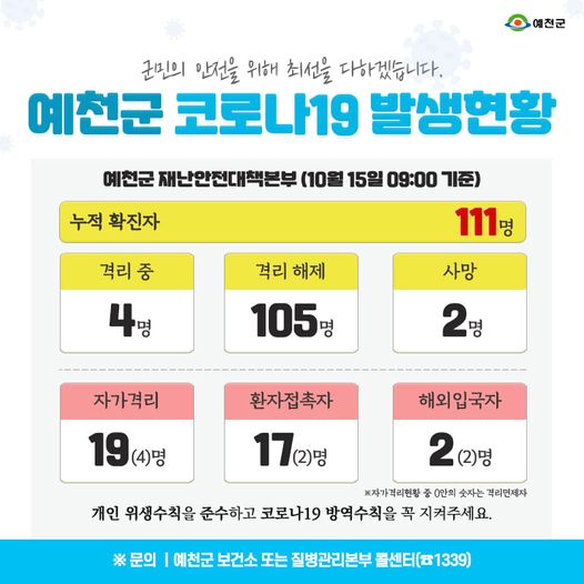 1.예천군 코로나19 발생현황 - 10월 15일 09:00기준
